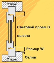 Снятие размеров для оконной роллетной сетки