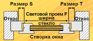 Снятие размеров для оконной роллетной сетки
